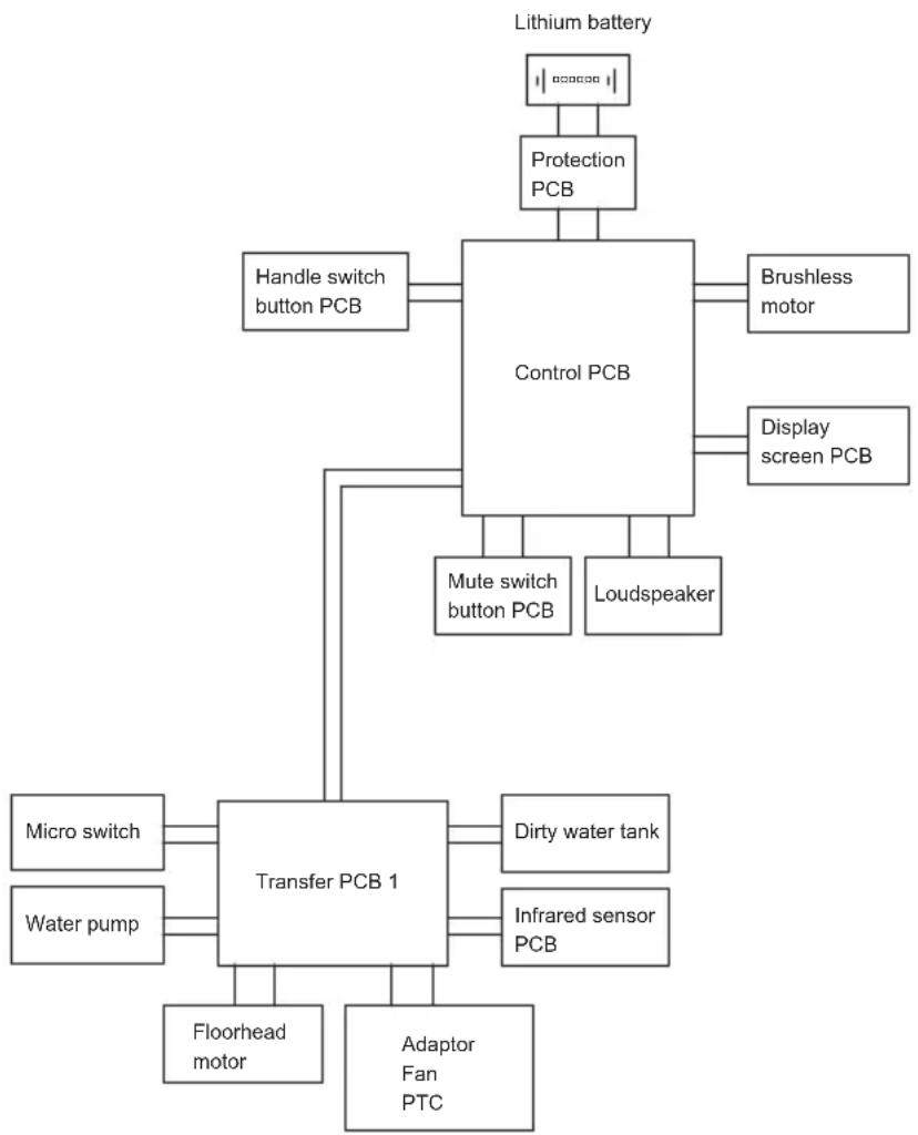 JIMMY HW9 Pro - Chapter 6 Product Specification - 1