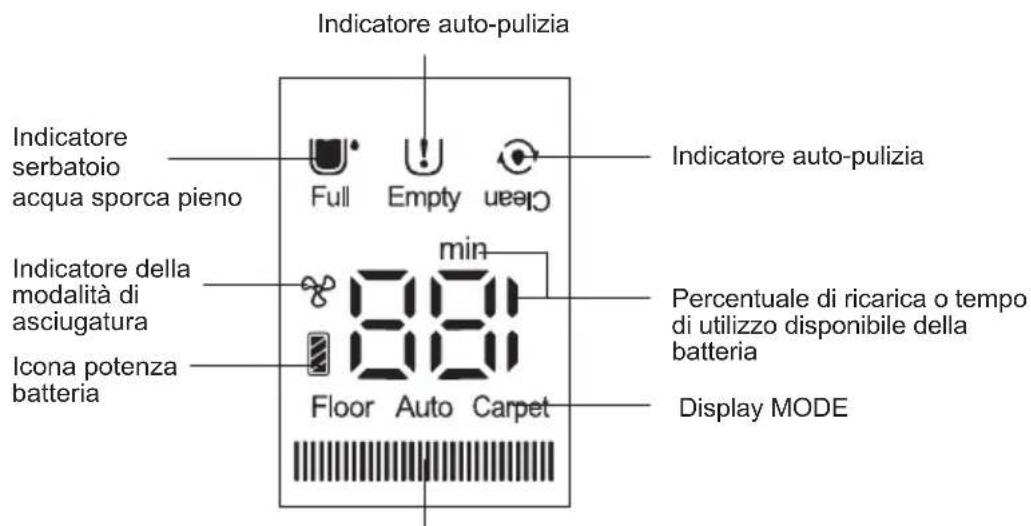 JIMMY HW9 Pro - Schermo LED e istruzioni - 1