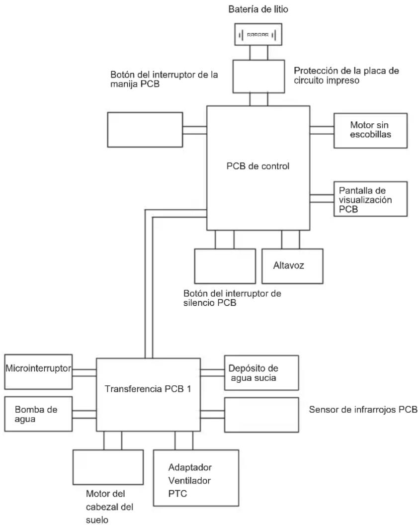 JIMMY HW9 Pro - Diagrama de circuito - 1