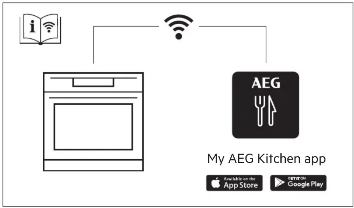 AEG CQKT8B0T0 - UMHVERFISMÁL......268 - 1