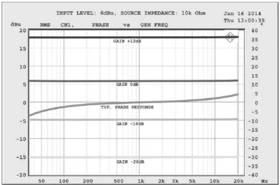 Palmer PAN 02 Active - DOMAINE D'UTILISATION - 1