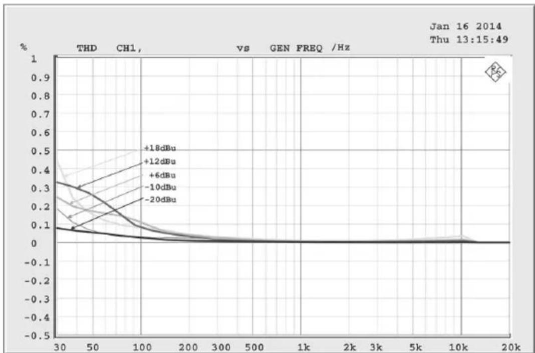 Palmer PAN 02 PRO - TECHNISCHE DATEN - 2