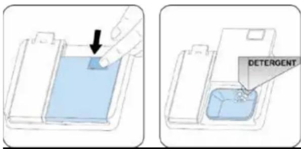 Avanti DWF18V3S - Proper Use Of Detergent - 1