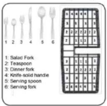 Avanti DWF18V3S - How to load your dishwasher - 3