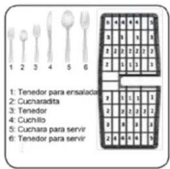 Avanti DWF18V0W - LEA PARA UN USO CORRECTO - 3