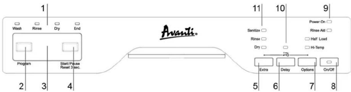 Avanti DWF18V0W - Antes de usar su lavaplatos - 1