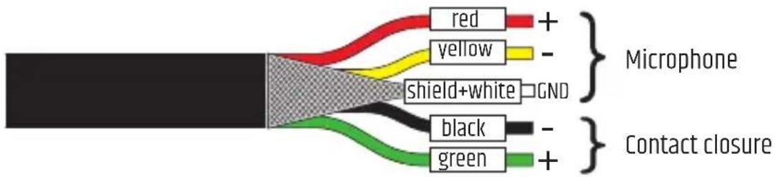 LD Systems PAM - CABLE PINOUT - 1