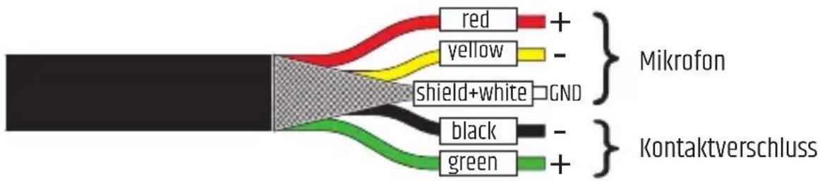 LD Systems PAM - KABEL PINOUT - 1