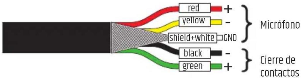LD Systems PAM - ESQUEMA DEL CABLE - 1
