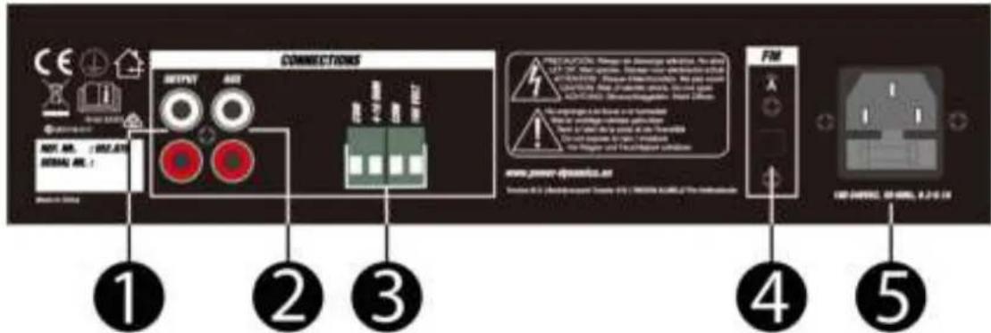 Power Dynamics PDM25 - BEDIENFELD - 2
