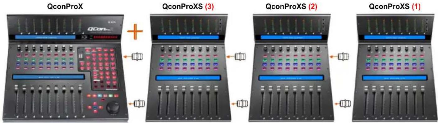 graph LR A["QconProX"] --> B["+"] B --> C["QconProXS (3)"] C --> D["QconProXS (2)"] D --> E["QconProXS (1)"]