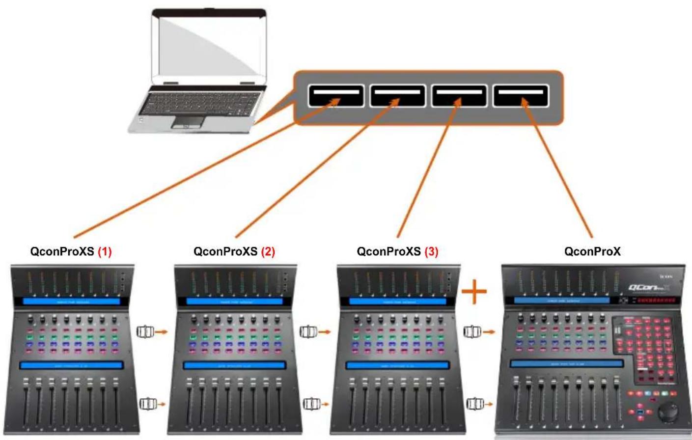 icon QCon Pro XS - Utilisez le port USB pour brancher le QconPro XS sur votre Mac ou PC. - 1