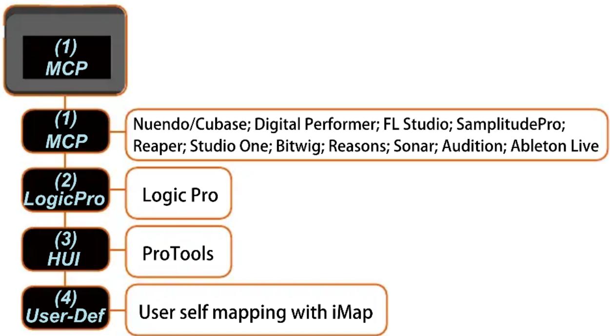 icon Platform Nano - Assigning DAW mode (Mackie Control/HUI) ou auto-définition de fonctions MIDI aveciMap ^TM - 1