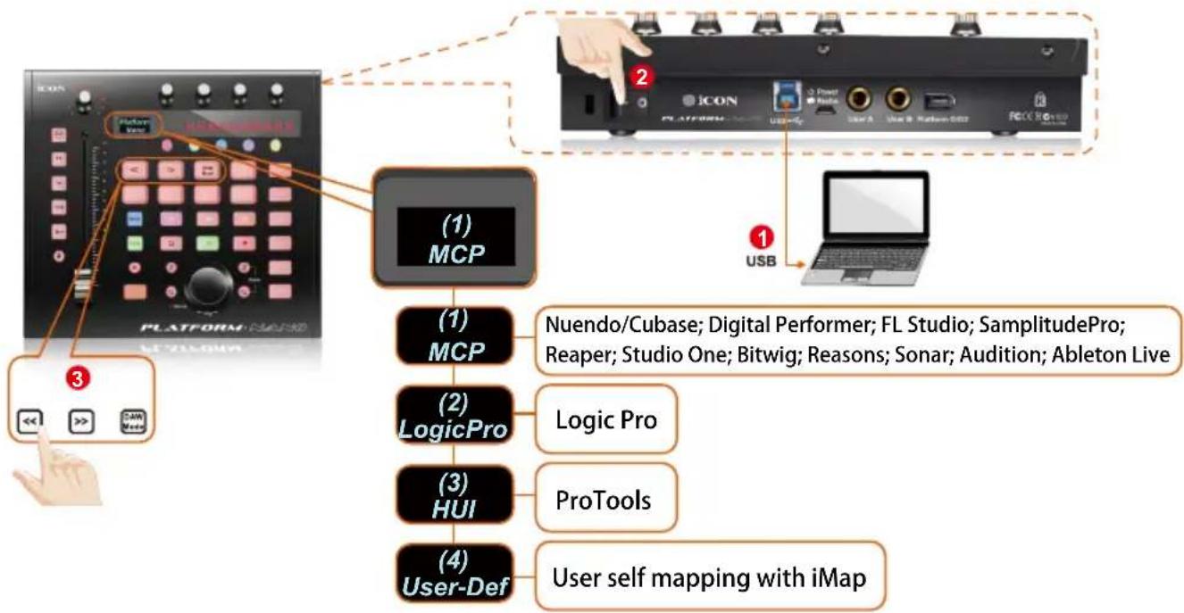 icon Platform Nano - Commencer connexion de votre contrôleur platformnano - 1