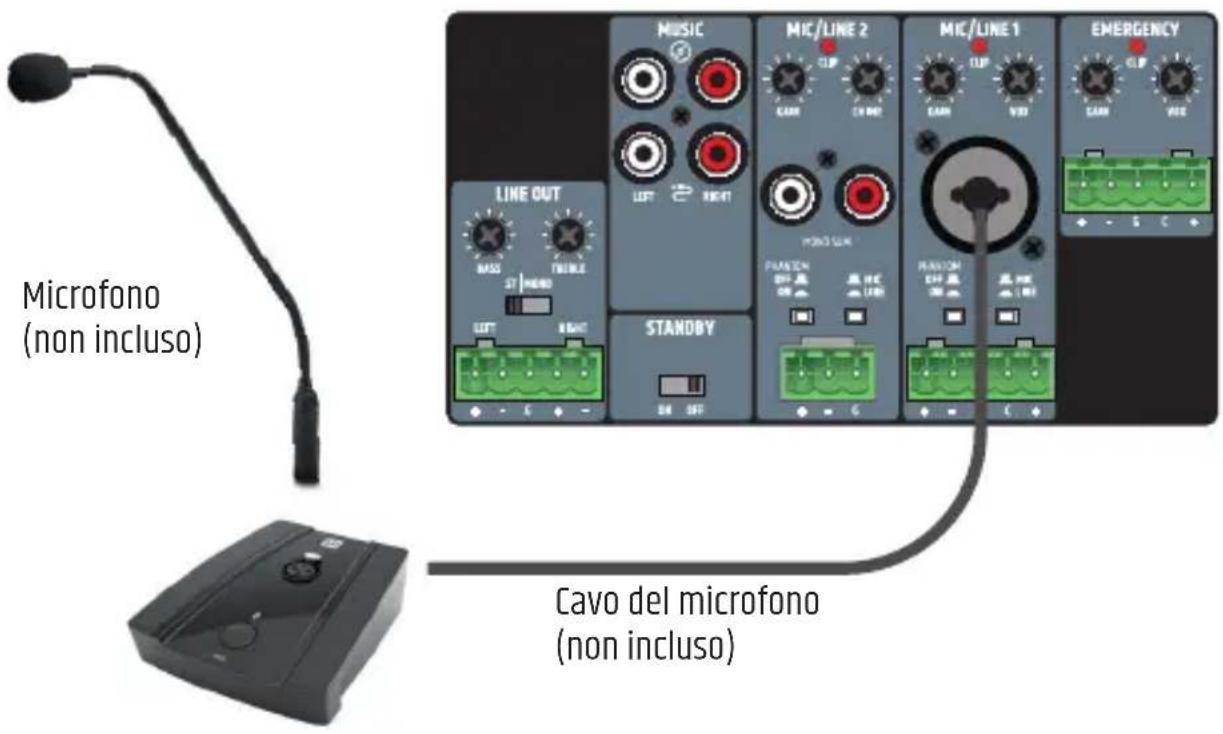 LD Systems MIBS - ESEMPIO DI CABLAGGIO - 1