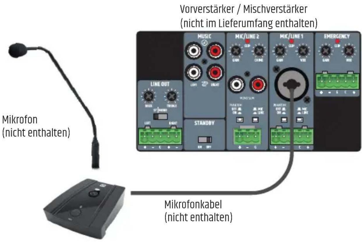 LD Systems MIBS - VERKABELUNGSBEISPIEL - 1