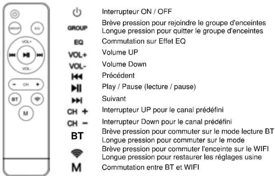 diameter mounting depth mounting diameter