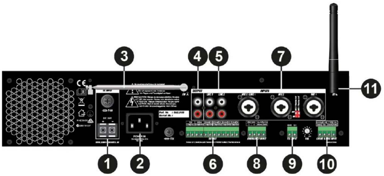 Power Dynamics PDV360MP3 - Interrupeur POWER on / OFF - 1