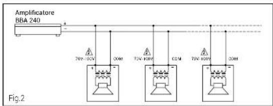 Amplificatore BBA 240 70V~100V COM 75V~100V COM 75V~100V COM Fig.2
