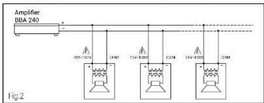 Amplifier BBA 240 A CM A CM A CM Fig.2