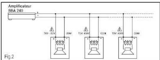 Amplificateur BBA 240 70V-DCV COM 70V-80V COM 70V-80V COM Fig.2