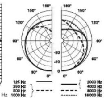 AKG C1000S Mk4 - Datos técnicos - 2