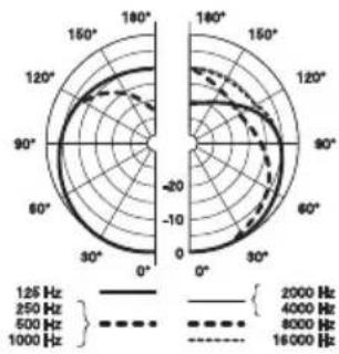 AKG C1000S Mk4 - Especificações - 2