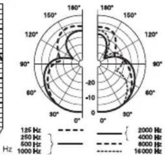 AKG C1000S Mk4 - Datos técnicos - 4