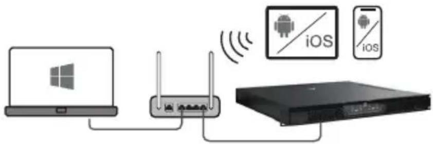 LD Systems XECI - CONNESSIONE DI RETE - 1