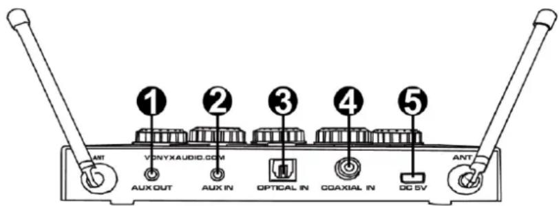 Vonyx AV510 - ACHTERPANEEL - 1