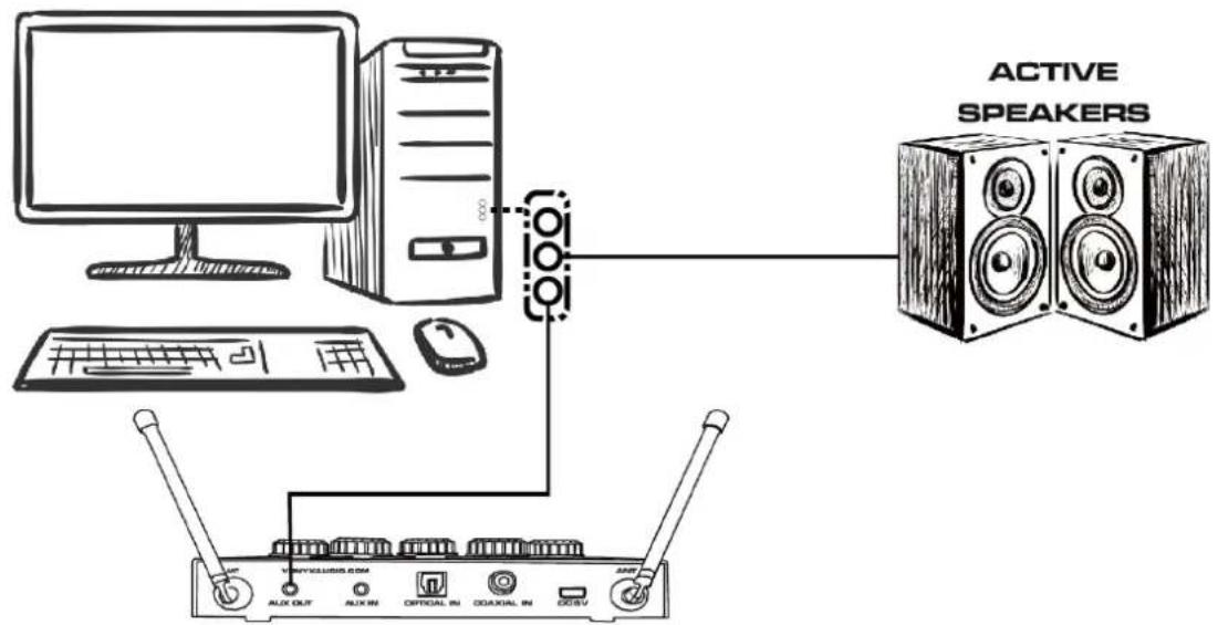 Vonyx AV510 - BEISPIELKONFIGURATIONEN - 2
