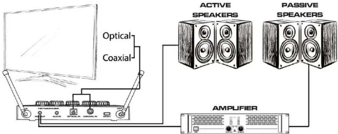 Optical Coaxial ACTIVE SPEAKERS PASSIVE SPEAKERS AMPLIFIER