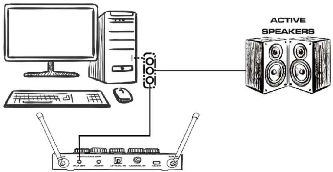 Vonyx AV510 - EJEMPLOS DE CONEXIÓN - 2