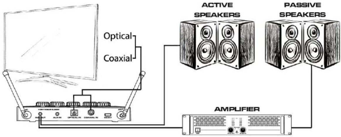 Vonyx AV510 - CONNECTION EXAMPLES - 3
