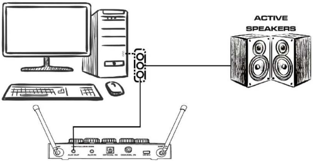 Vonyx AV510 - VOORBEELD OPSTELLINGEN - 2