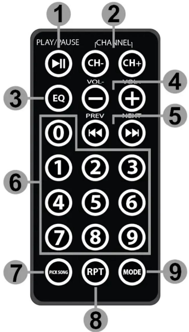 PLAY/PAUSE | CHANNEL| CH- CH+ VOL- VOL- EQ - + PREV NEXT 0 1 2 3 4 5 6 7 8 9 PICK SONG RPT MODE 8 9 1 2 3 4 5 6 7 8 9