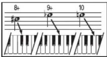BONTEMPI 15 3785 - Alterations - 1
