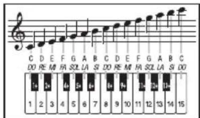 BONTEMPI 15 3785 - Exécution d'un morceau dans le mode simplifié - 1