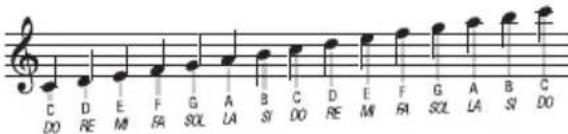 BONTEMPI 15 3785 - Ecriture musicale - 1