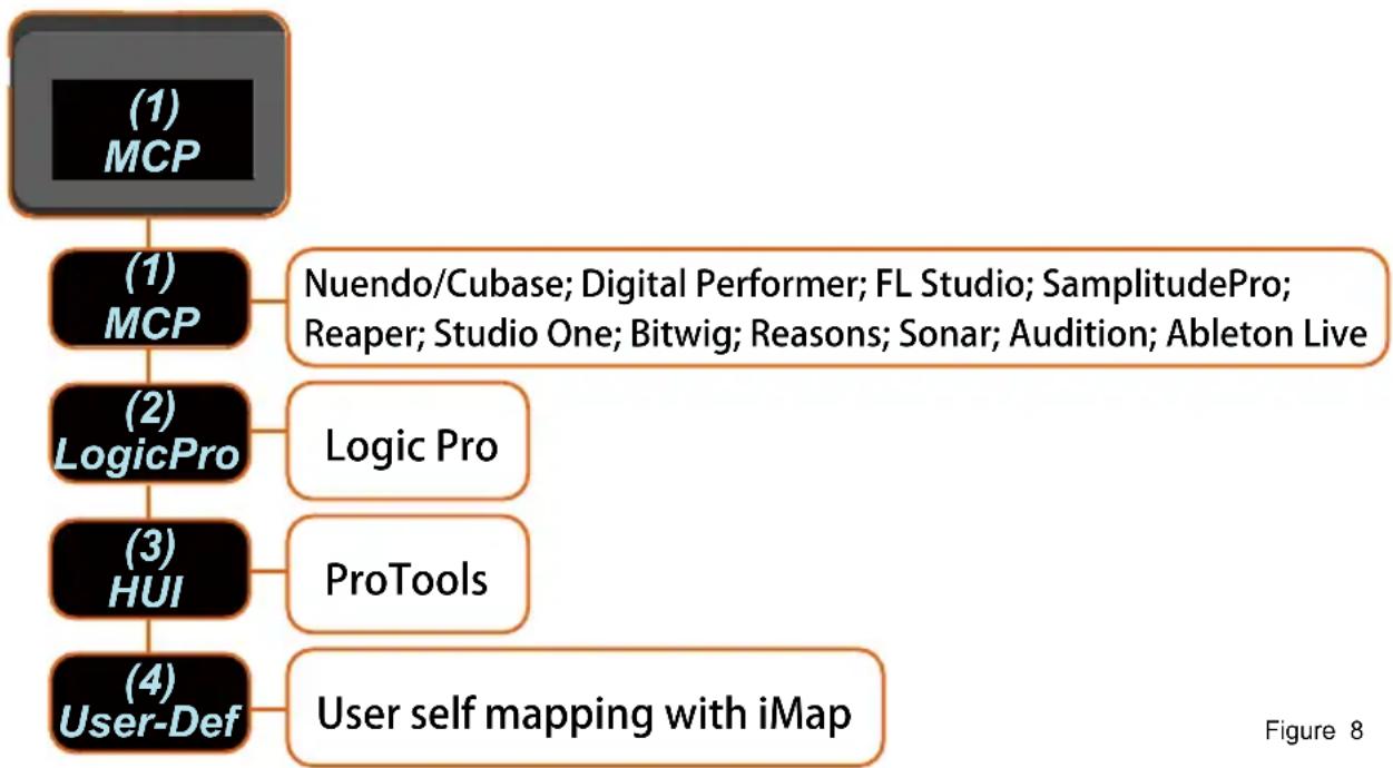 icon Platform Nano Air - Assigning DAW mode (Mackie Control/HUI) ou auto-définition de fonctions MIDI aveciMap™ - 1