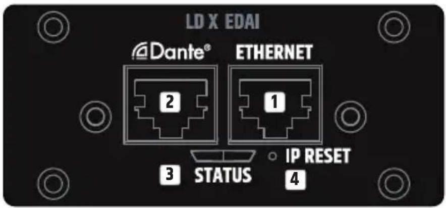 LD Systems XEDAI - ANSCHLÜSSE, BEDIENELEMENTE UND ANZEIGEN - 1
