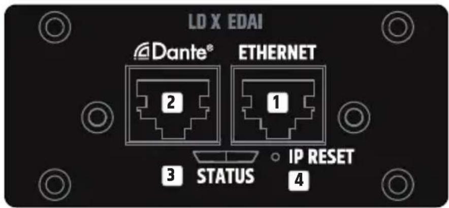 LD Systems XEDAI - POŁĄCZENIA, ELEMENTY STERUJĄCE I WSKAŹNIKI - 1