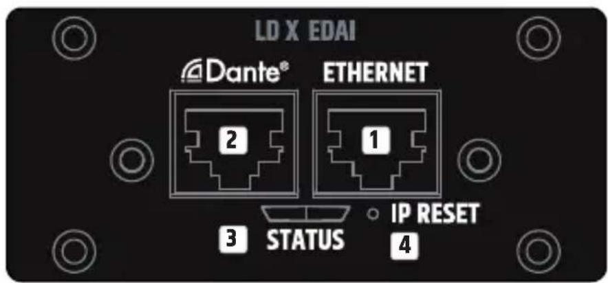 LD Systems XEDAI - COLLEGAMENTI, CONTROLLI E INDICATORI - 1
