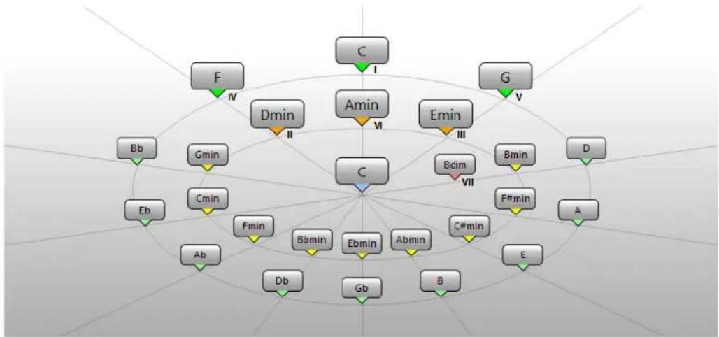 STEINBERG Cubase Elements 12 - PROCÉDER AINSI - 1