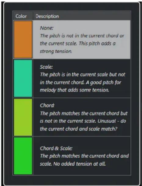 STEINBERG Cubase Elements 12 - Configuration des couleurs des accords et des gammes - 1