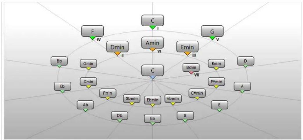 STEINBERG Cubase Elements 12 - Chord Assistant - 1