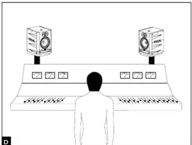 FOCAL Alpha Twin Evo - Positionnement - 1
