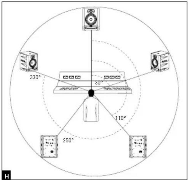 FOCAL Alpha 80 Evo - Posizionamento stereo - 1