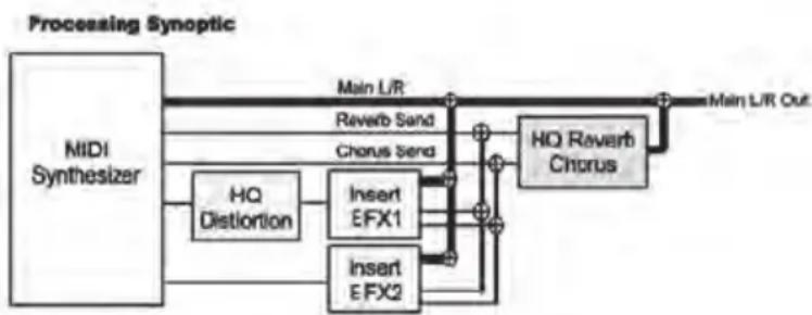 KETRON SD1000 - ALTRE CARATTERISTICHE - 1