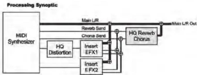KETRON SD1000 - AUTRES Caracteri STI QUES - 1